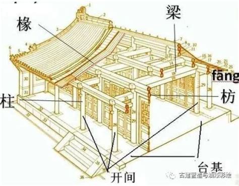 房梁|古建营造系列 木结构构件（梁枋桁椽）